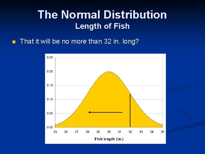 The Normal Distribution Length of Fish n That it will be no more than