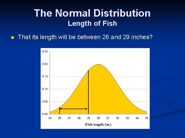 The Normal Distribution Length of Fish n That its length will be between 26