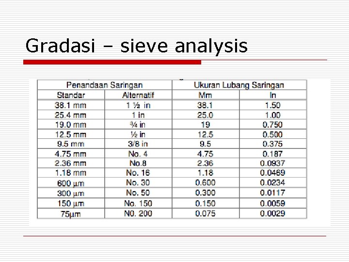 Gradasi – sieve analysis 