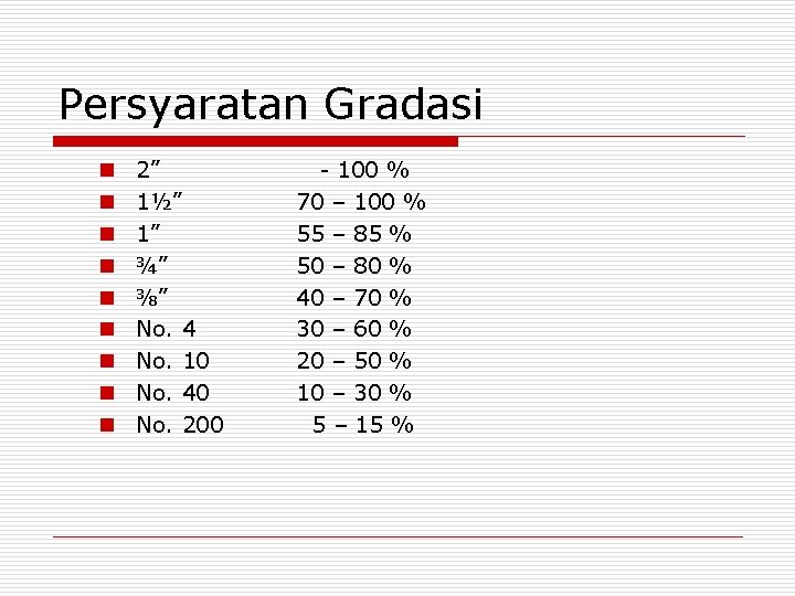 Persyaratan Gradasi n n n n n 2” 1½” 1” ¾” ⅜” No. 4