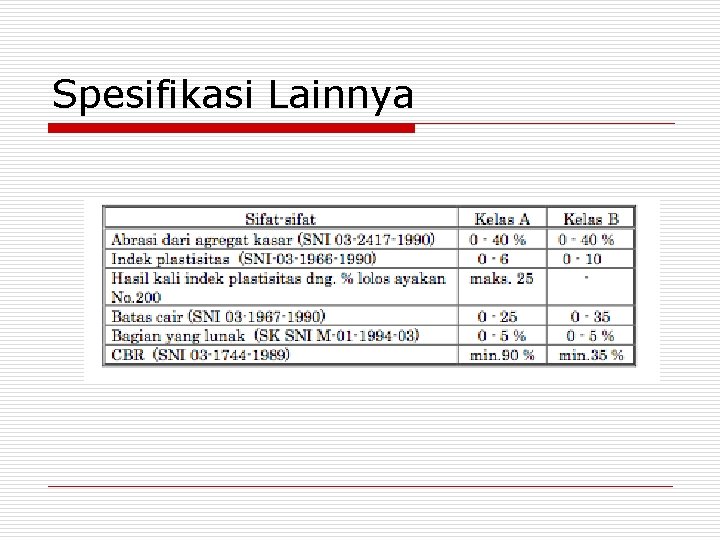 Spesifikasi Lainnya 