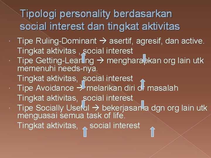 Tipologi personality berdasarkan social interest dan tingkat aktivitas Tipe Ruling-Dominant asertif, agresif, dan active.