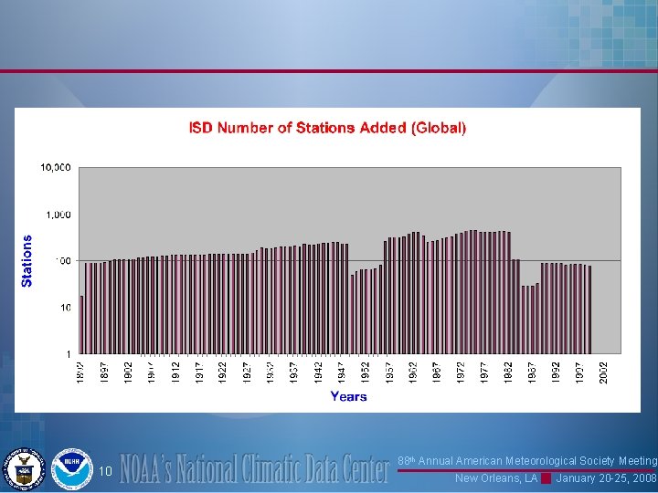 10 88 th Annual American Meteorological Society Meeting New Orleans, LA January 20 -25,