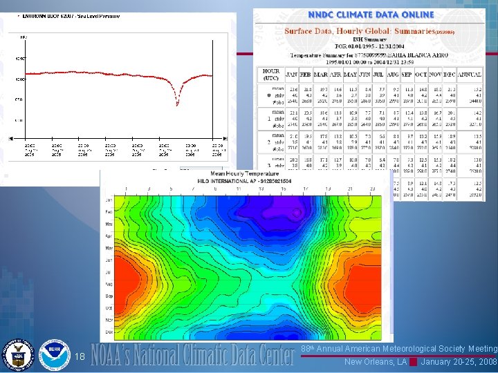 18 88 th Annual American Meteorological Society Meeting New Orleans, LA January 20 -25,