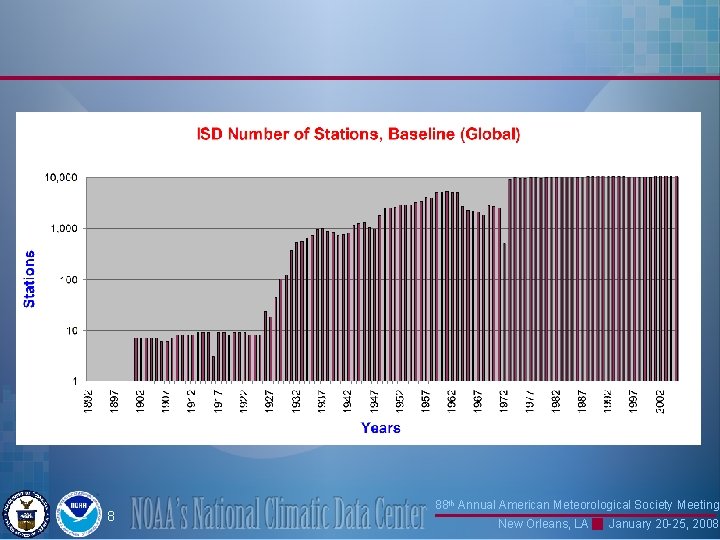 8 88 th Annual American Meteorological Society Meeting New Orleans, LA January 20 -25,