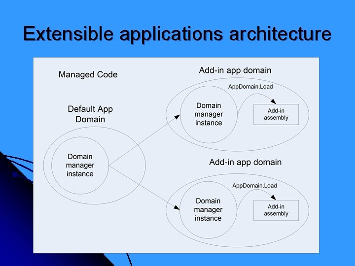 Extensible applications architecture 