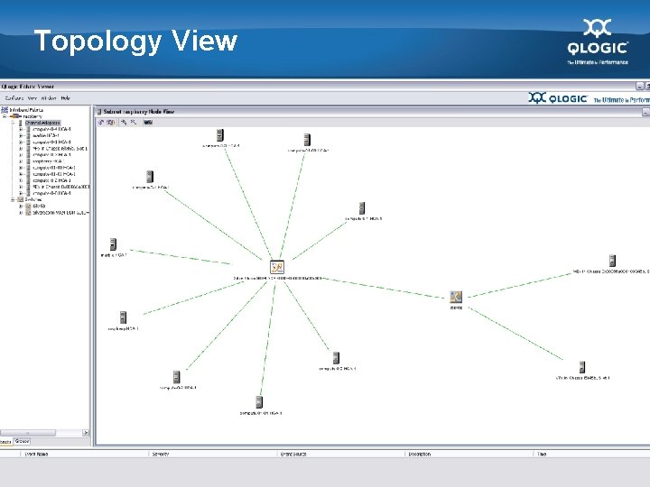 Topology View November 10 10, 2007 QLogic Confidential 