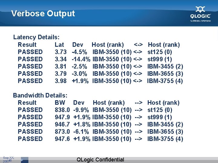 Verbose Output Latency Details: Result Lat PASSED 3. 73 PASSED 3. 34 PASSED 3.