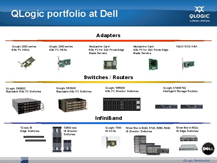 QLogic portfolio at Dell Adapters QLogic 2500 series 8 Gb FC HBAs Qlogic 2400