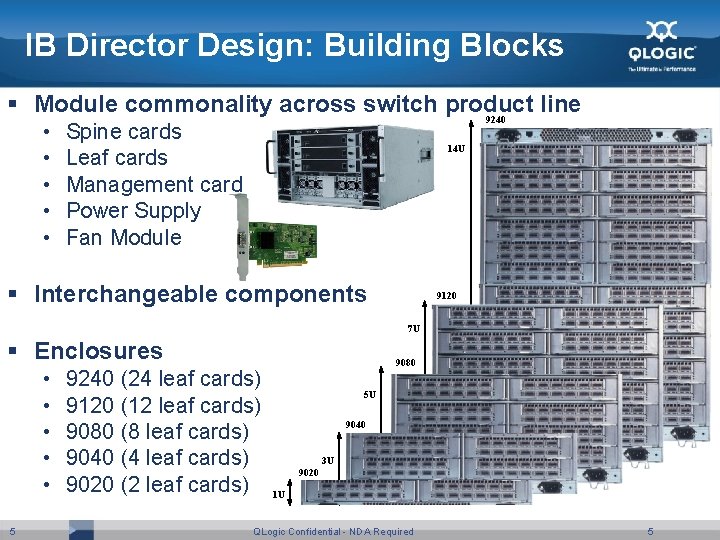 IB Director Design: Building Blocks § Module commonality across switch product line 9240 •