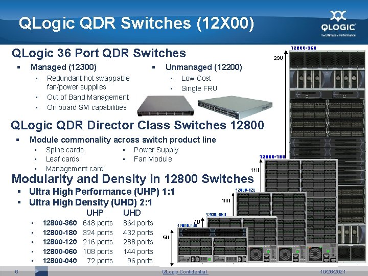 QLogic QDR Switches (12 X 00) 12800 -360 QLogic 36 Port QDR Switches §