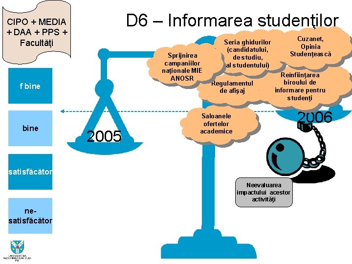 D 6 – Informarea studenţilor CIPO + MEDIA + DAA + PPS + Facultăţi