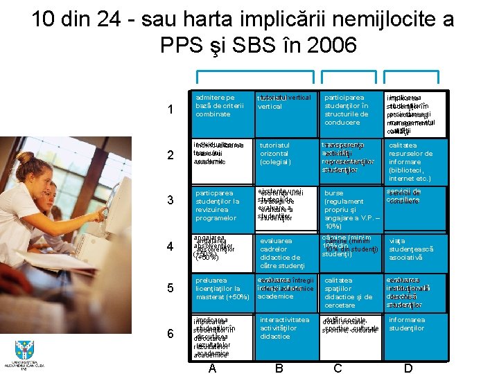 10 din 24 - sau harta implicării nemijlocite a PPS şi SBS în 2006