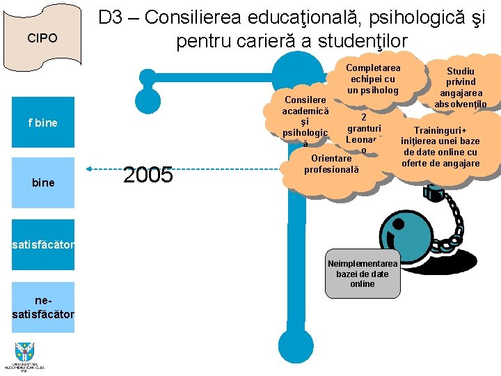 CIPO D 3 – Consilierea educaţională, psihologică şi pentru carieră a studenţilor Completarea echipei