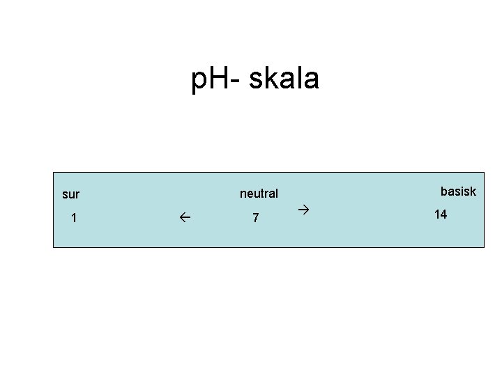 p. H- skala 1 basisk neutral sur 7 14 