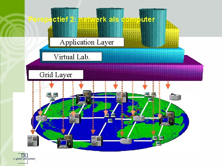 Perspectief 2: netwerk als computer Application Layer Virtual Lab. Grid Layer 