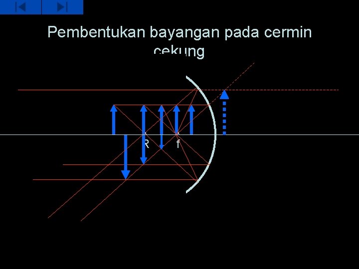 Pembentukan bayangan pada cermin cekung R f 