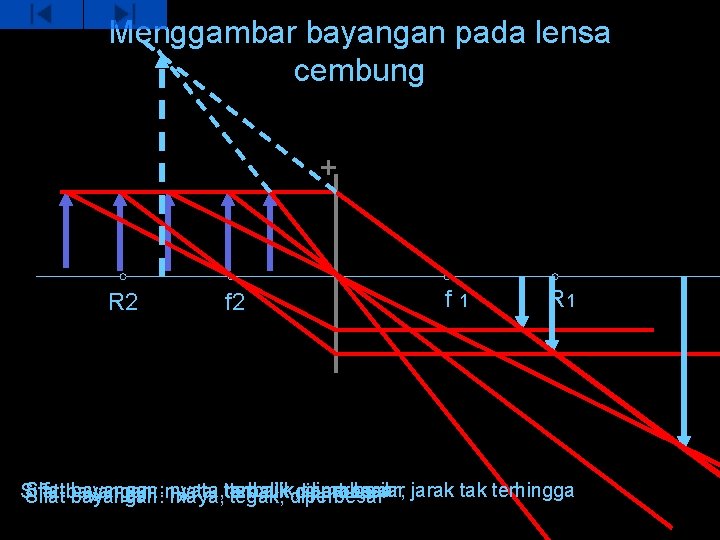 Menggambar bayangan pada lensa cembung + R 2 f 1 R 1 Sifat bayangan: