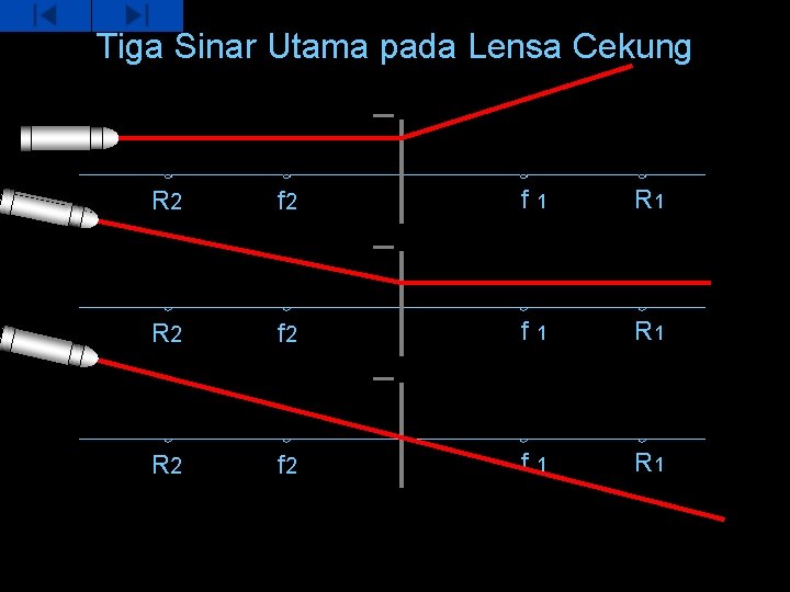 Tiga Sinar Utama pada Lensa Cekung _ R 2 f 2 _ _ f