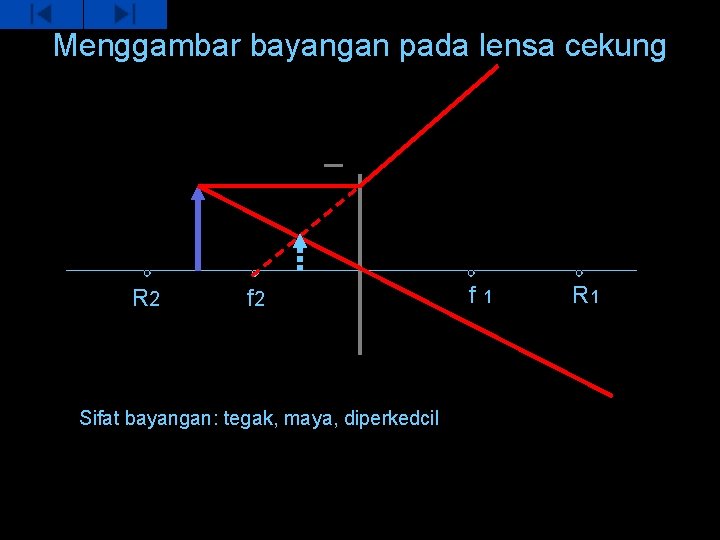 Menggambar bayangan pada lensa cekung _ R 2 f 2 Sifat bayangan: tegak, maya,