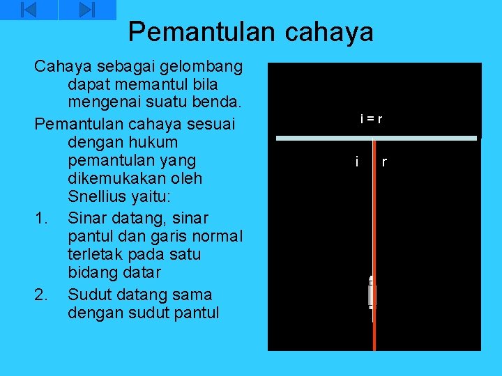 Pemantulan cahaya Cahaya sebagai gelombang dapat memantul bila mengenai suatu benda. Pemantulan cahaya sesuai