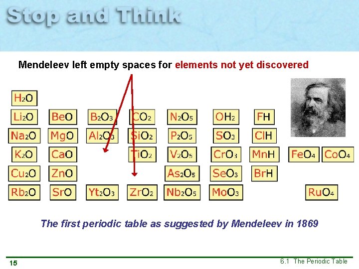 Mendeleev left empty spaces for elements not yet discovered The first periodic table as