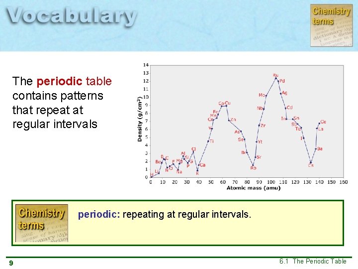 The periodic table contains patterns that repeat at regular intervals periodic: repeating at regular