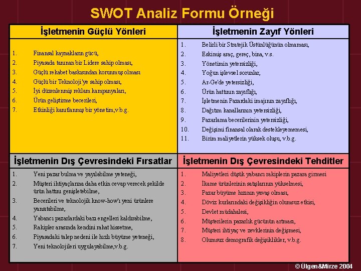SWOT Analiz Formu Örneği İşletmenin Güçlü Yönleri 1. 2. 3. 4. 5. 6. 7.