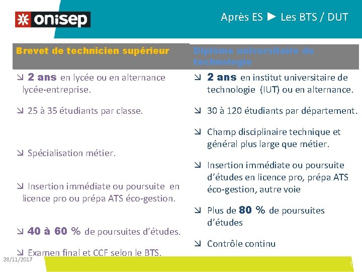 Après ES ► Les BTS / DUT Brevet de technicien supérieur Diplôme universitaire de