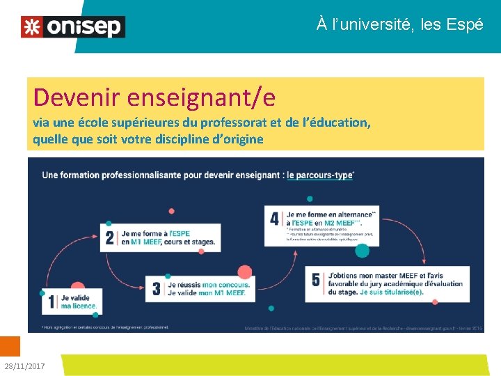 À l’université, les Espé Devenir enseignant/e via une école supérieures du professorat et de