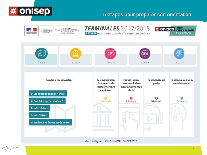 5 étapes pour préparer son orientation 26/10/2021 7 