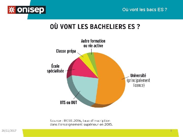 Où vont les bacs ES ? 28/11/2017 8 