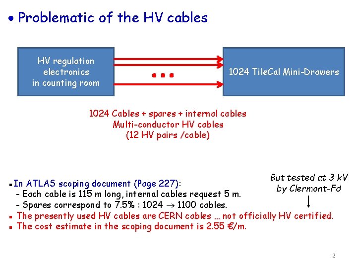  Problematic of the HV cables HV regulation electronics in counting room … 1024