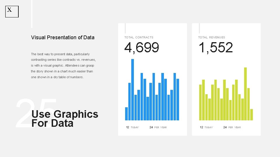 Visual Presentation of Data The best way to present data, particularly TOTAL CONTRACTS TOTAL