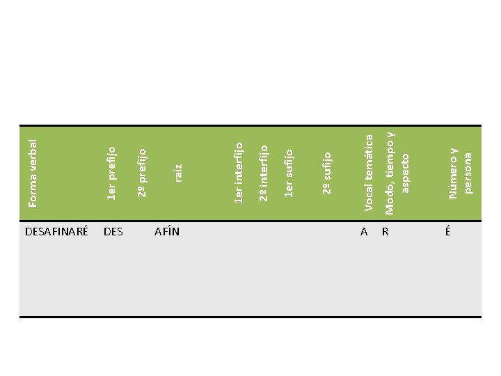 1 er prefijo DES Modo, tiempo y aspecto Número y persona 2º sufijo 1 1 er prefijo DES Modo, tiempo y aspecto Número y persona 2º sufijo 1
