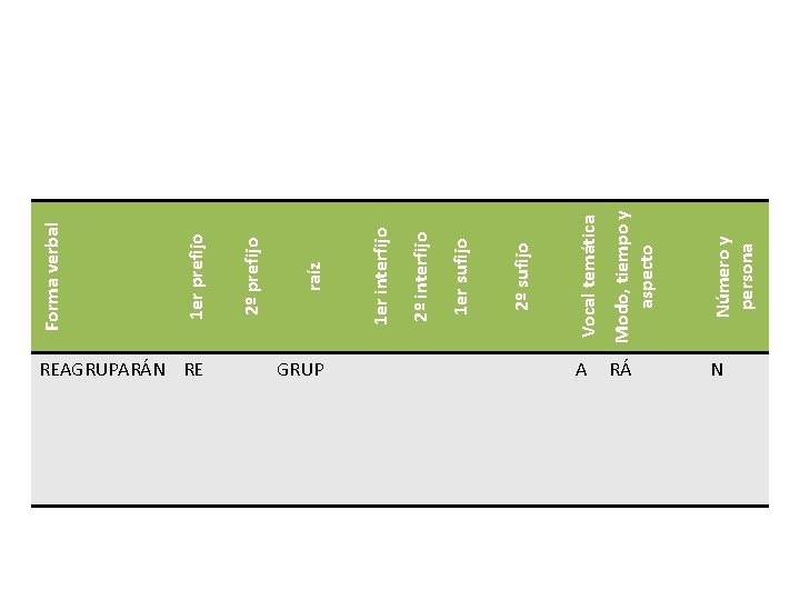 REAGRUPARÁN RE Modo, tiempo y aspecto Número y persona 2º sufijo 1 er sufijo REAGRUPARÁN RE Modo, tiempo y aspecto Número y persona 2º sufijo 1 er sufijo