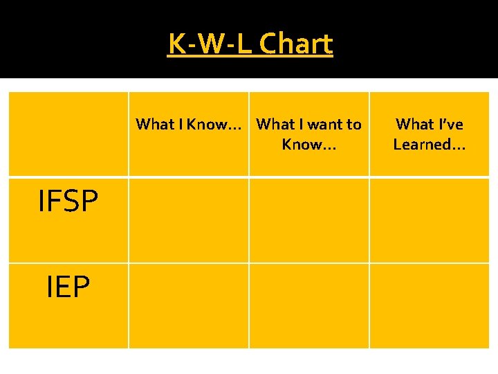 K-W-L Chart What I Know… What I want to Know… IFSP IEP What I’ve