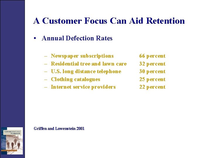 A Customer Focus Can Aid Retention • Annual Defection Rates – – – Newspaper