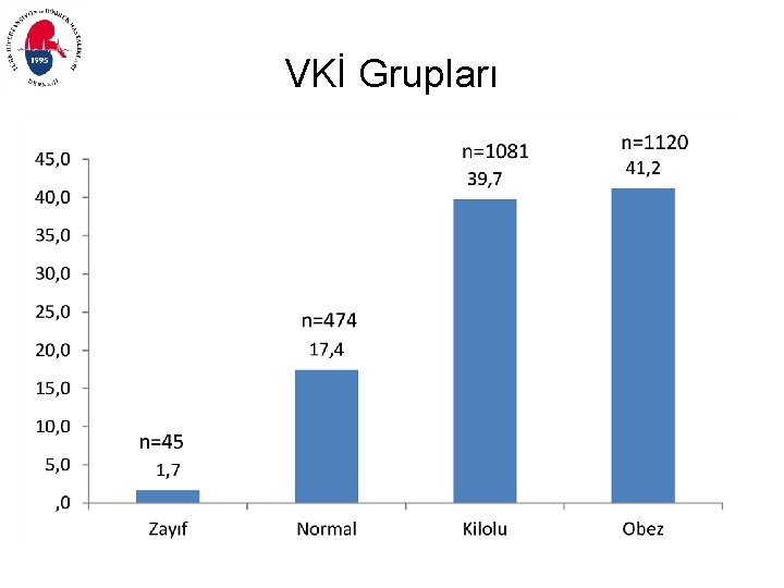 VKİ Grupları 