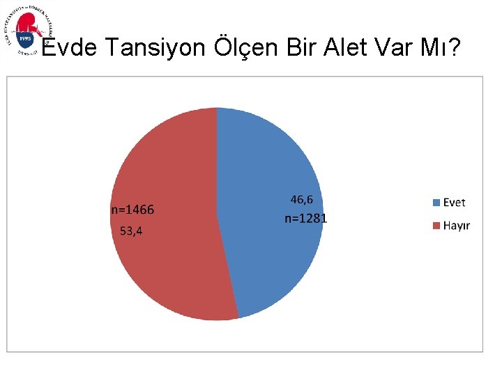 Evde Tansiyon Ölçen Bir Alet Var Mı? 