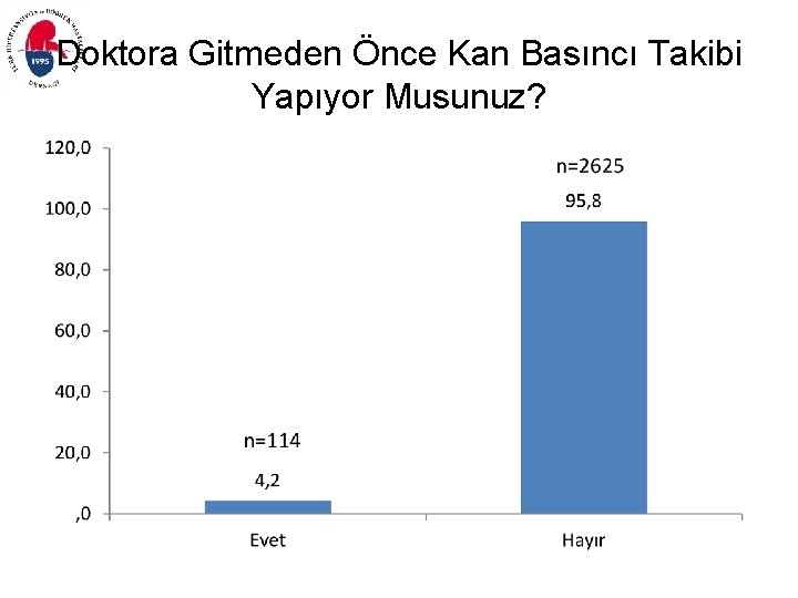 Doktora Gitmeden Önce Kan Basıncı Takibi Yapıyor Musunuz? 