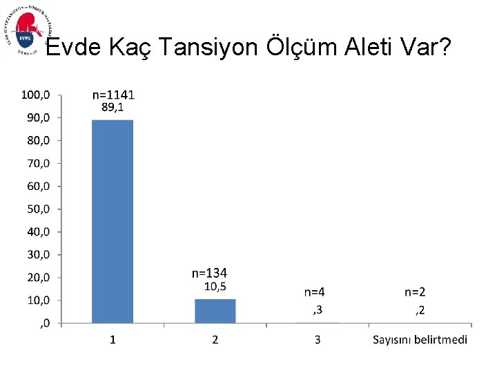 Evde Kaç Tansiyon Ölçüm Aleti Var? 