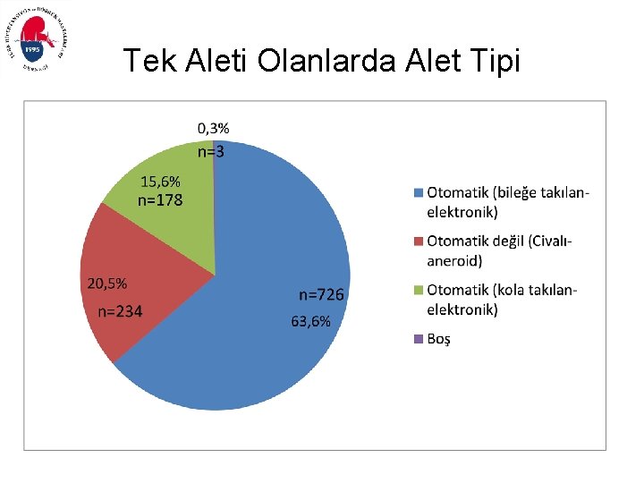 Tek Aleti Olanlarda Alet Tipi 