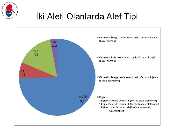 İki Aleti Olanlarda Alet Tipi 