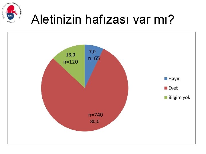 Aletinizin hafızası var mı? 