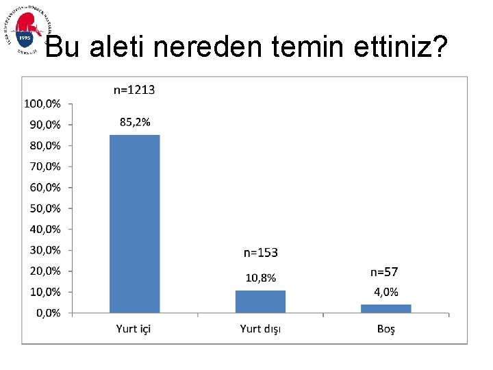 Bu aleti nereden temin ettiniz? 