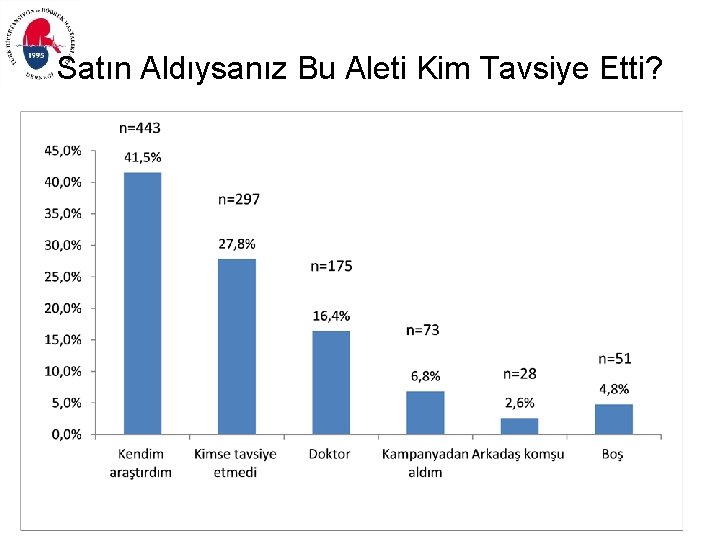 Satın Aldıysanız Bu Aleti Kim Tavsiye Etti? 