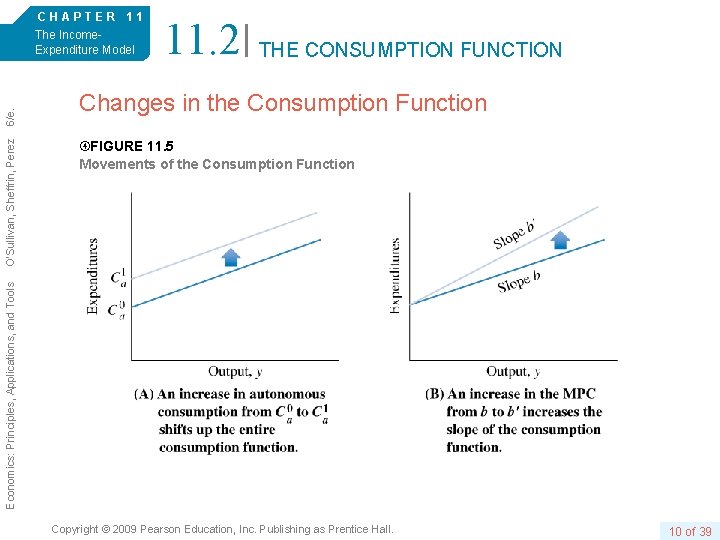 11. 2 THE CONSUMPTION FUNCTION Changes in the Consumption Function FIGURE 11. 5 Movements