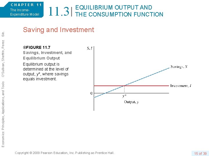 11. 3 EQUILIBRIUM OUTPUT AND THE CONSUMPTION FUNCTION Saving and Investment FIGURE 11. 7