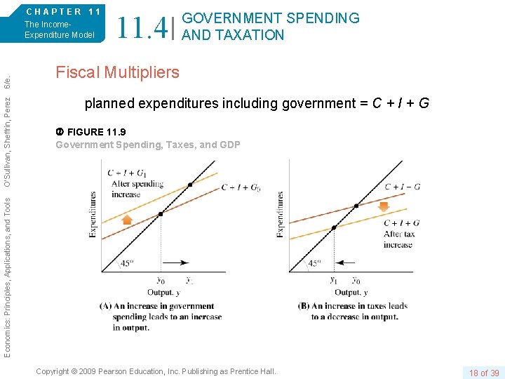 11. 4 GOVERNMENT SPENDING AND TAXATION Fiscal Multipliers planned expenditures including government = C